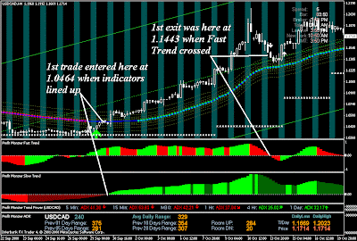 forex profit monster results